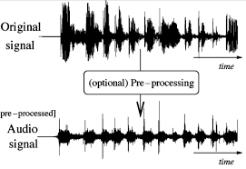 Studio Series Audio Signal Processor Wave Amplification