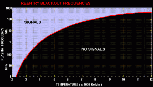 communications-blackout